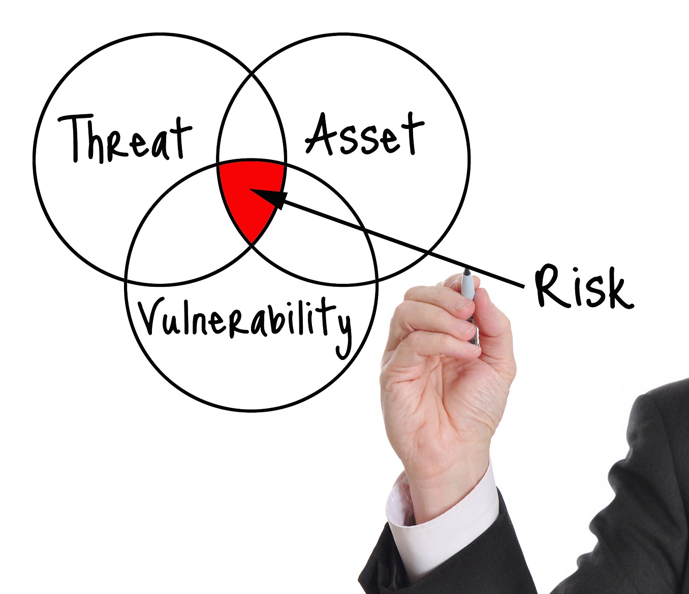 Vulnerability Assessment Macclenny FL Baker Business Center